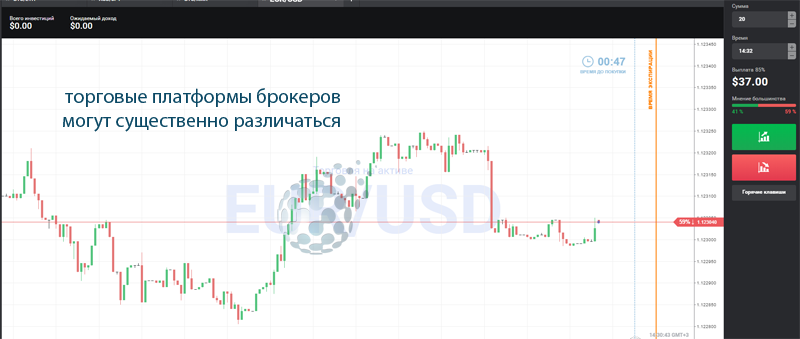 Один из вариантов терминалов